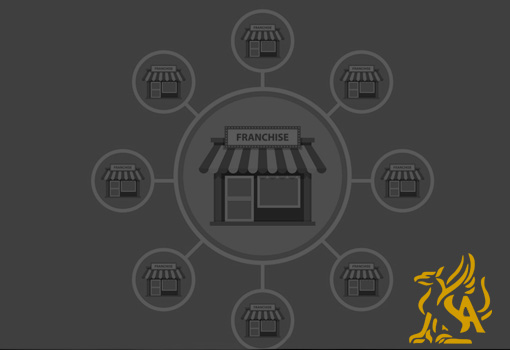 Franchising – Franquias